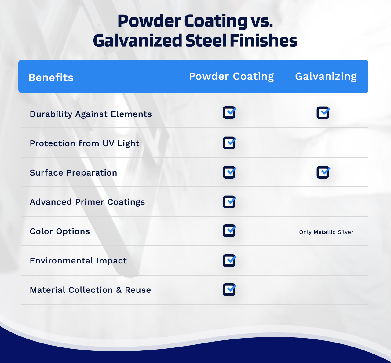 Galvanized iron coating discount